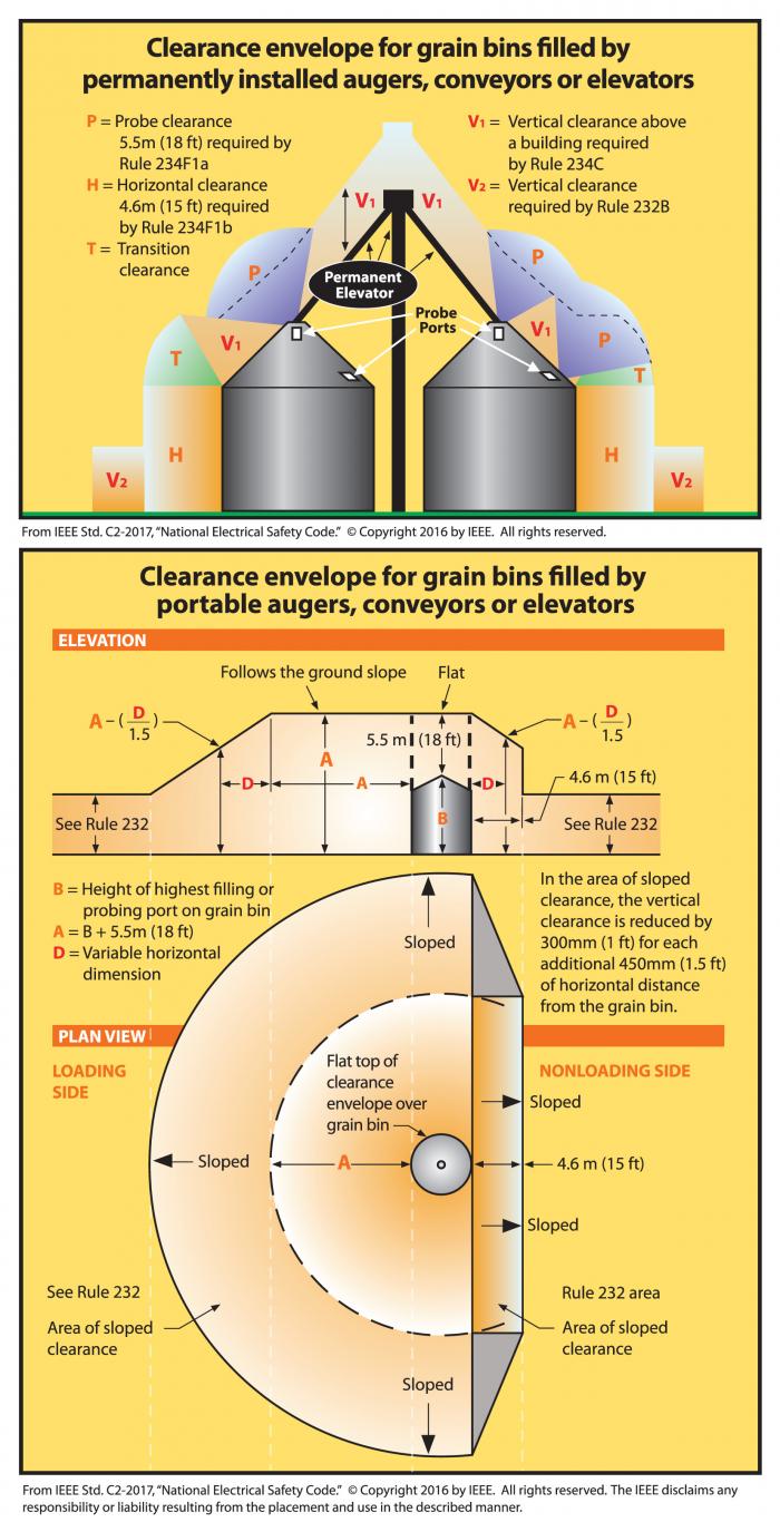 grain bin safety